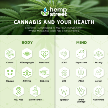 Surprising Health Benefits Of Medical Cannabis - Hempstreet